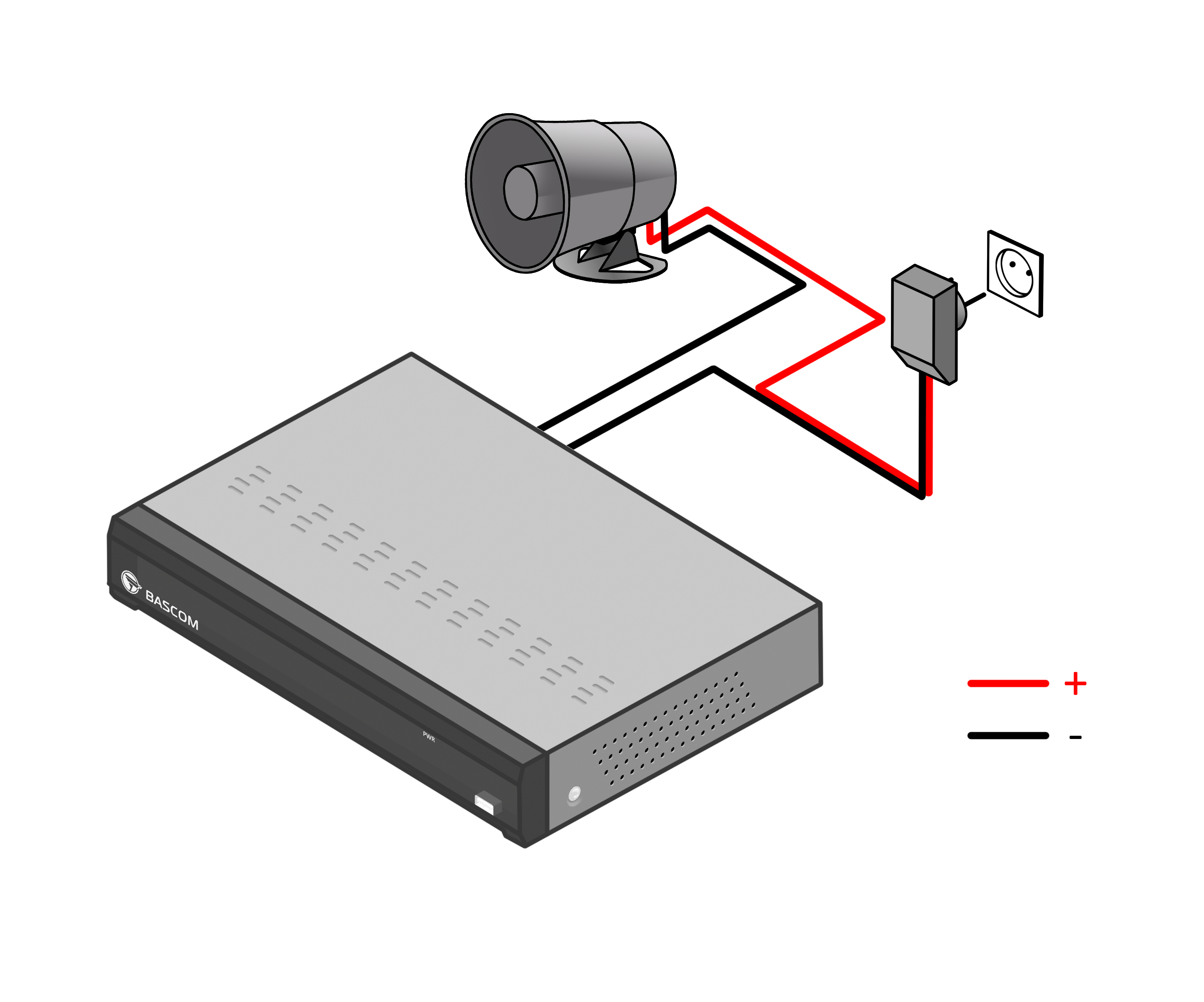 video surveillance bascom